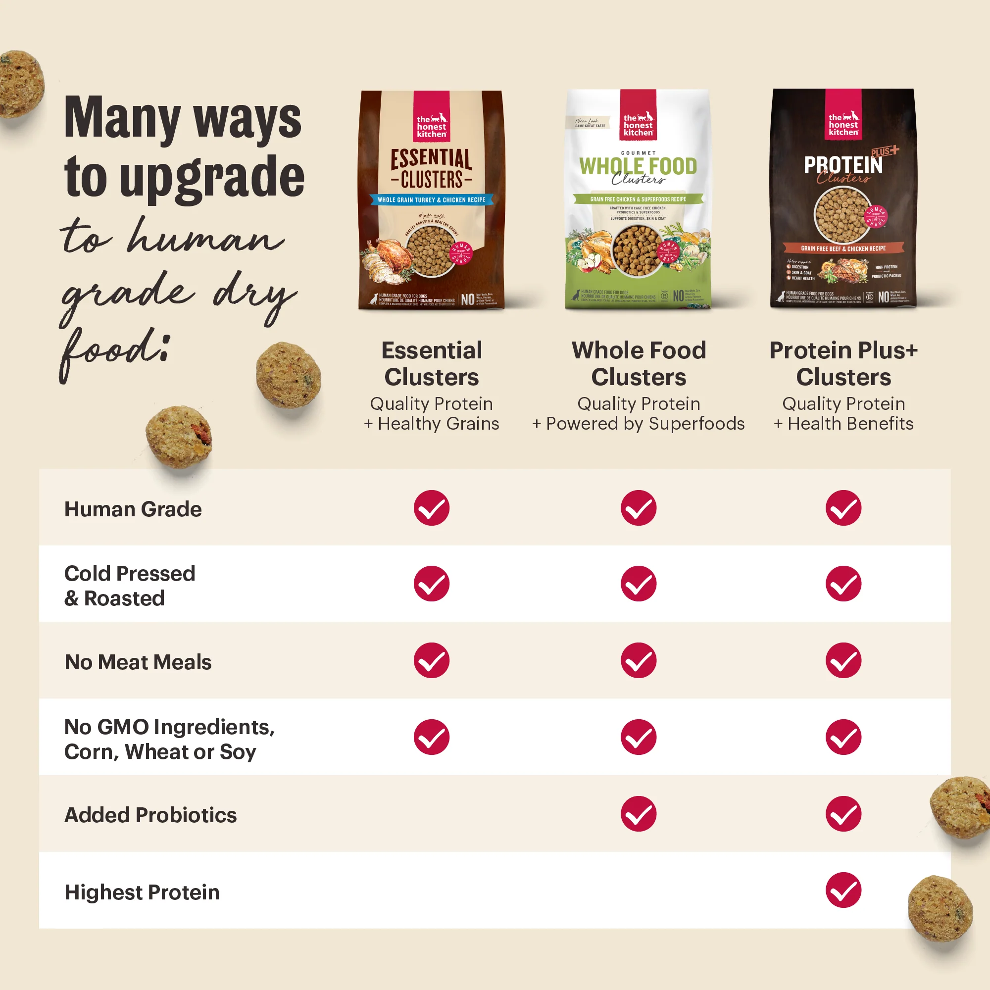 Grain Free Beef & Chicken Protein Plus Clusters - Image 7